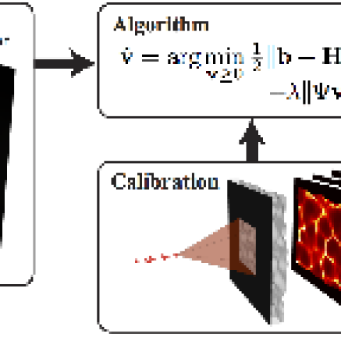 DiffuserCam: Multi-Dimensional Lensless Imaging: Nano Seminar series