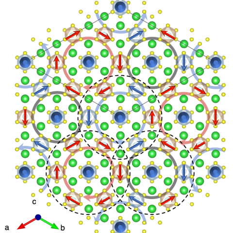 Polar Topological Defects – Fundamentals to Applications: Nano Seminar series