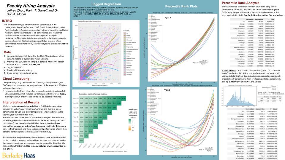 Faculty Hiring Analysis - Spring 2023 Discovery Project