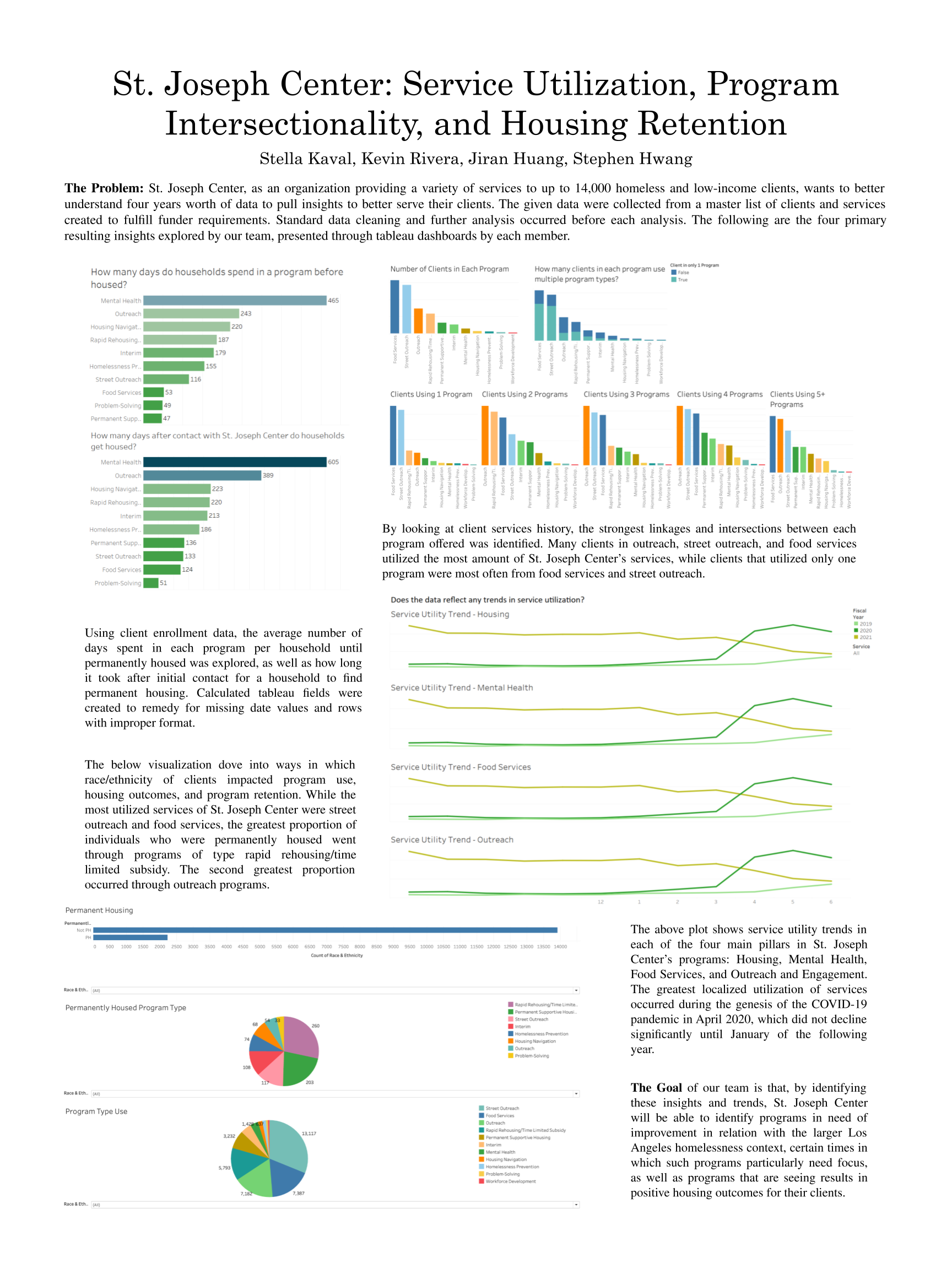 St. Joseph Center: Service Utilization, Program Intersectionality, and Housing Retention - Fall 2022 Discovery Project