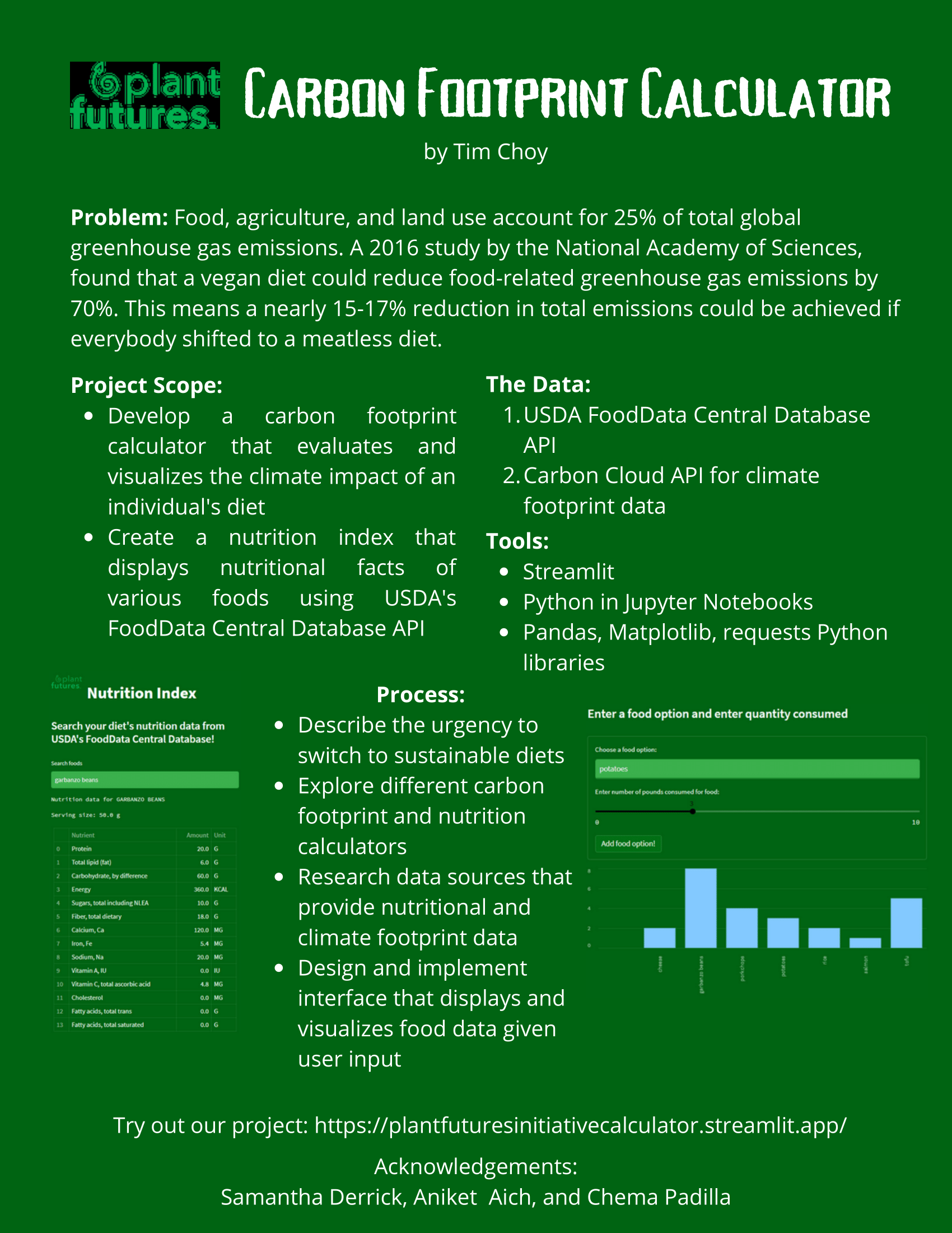 Carbon Footprint Calculator - Fall 2022 Discovery Project