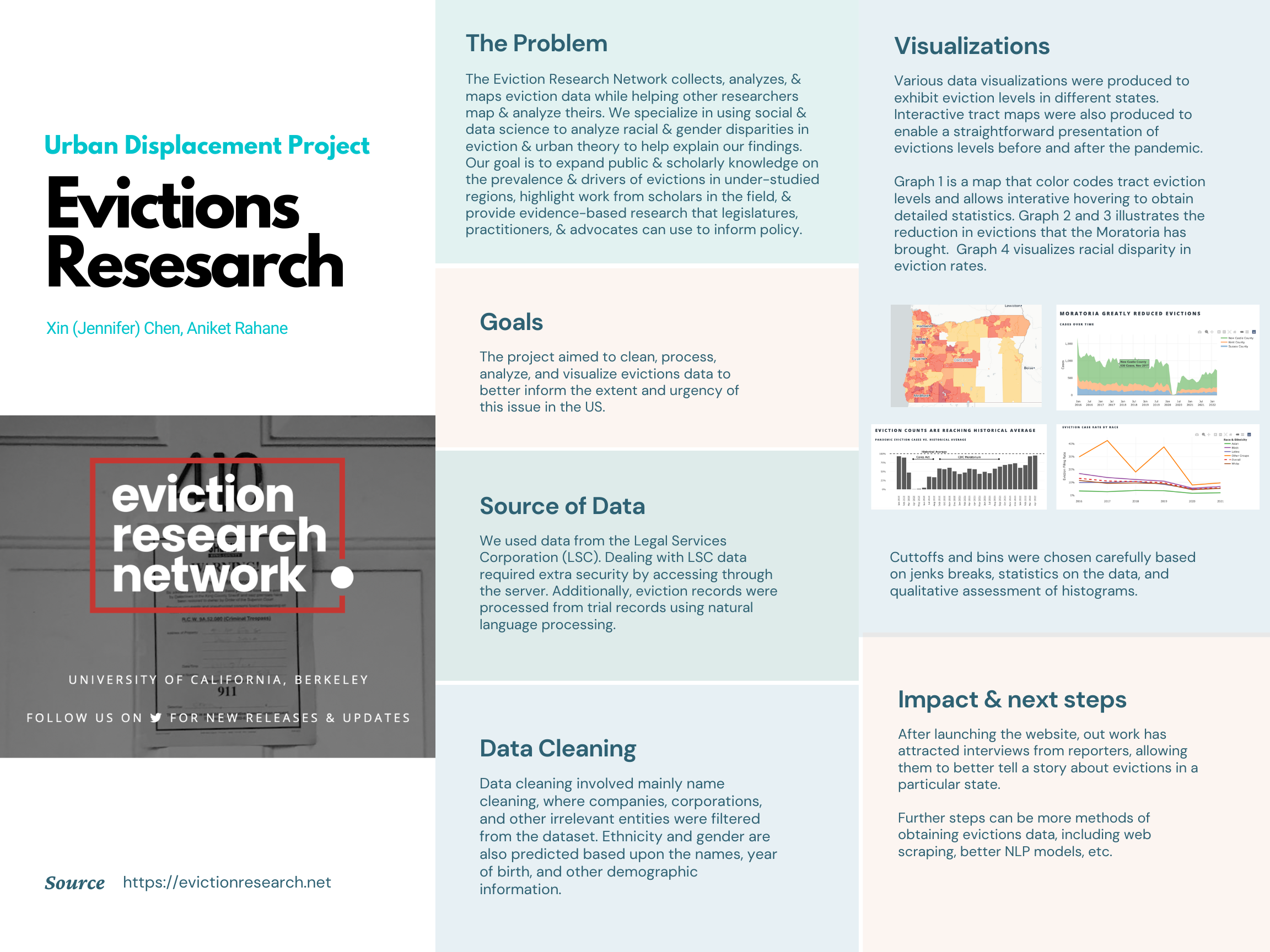 Eviction Study - Urban Displacement Project - Fall 2022 Discovery Project