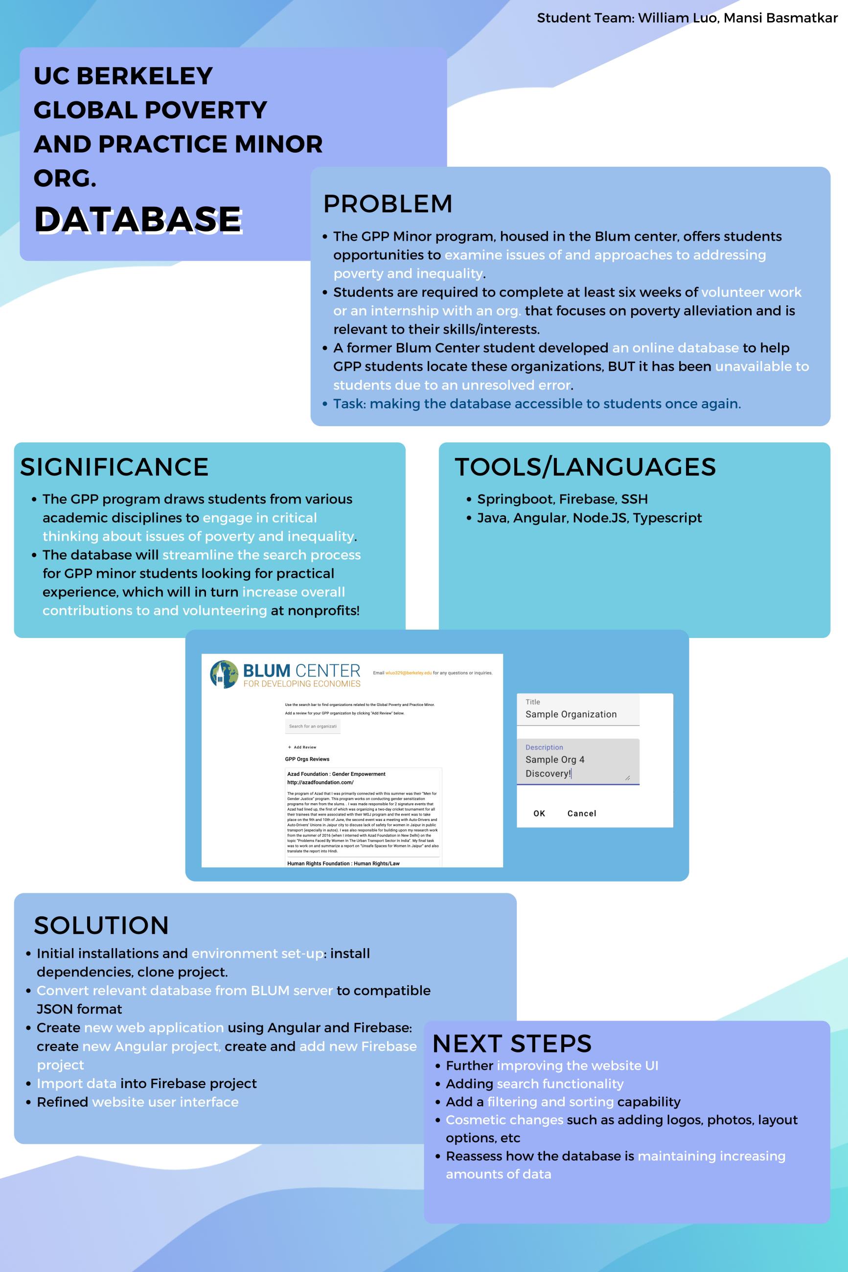 Global Poverty and Practice Minor Organizations (GPP Orgs) Database - Spring 2023 Discovery Project