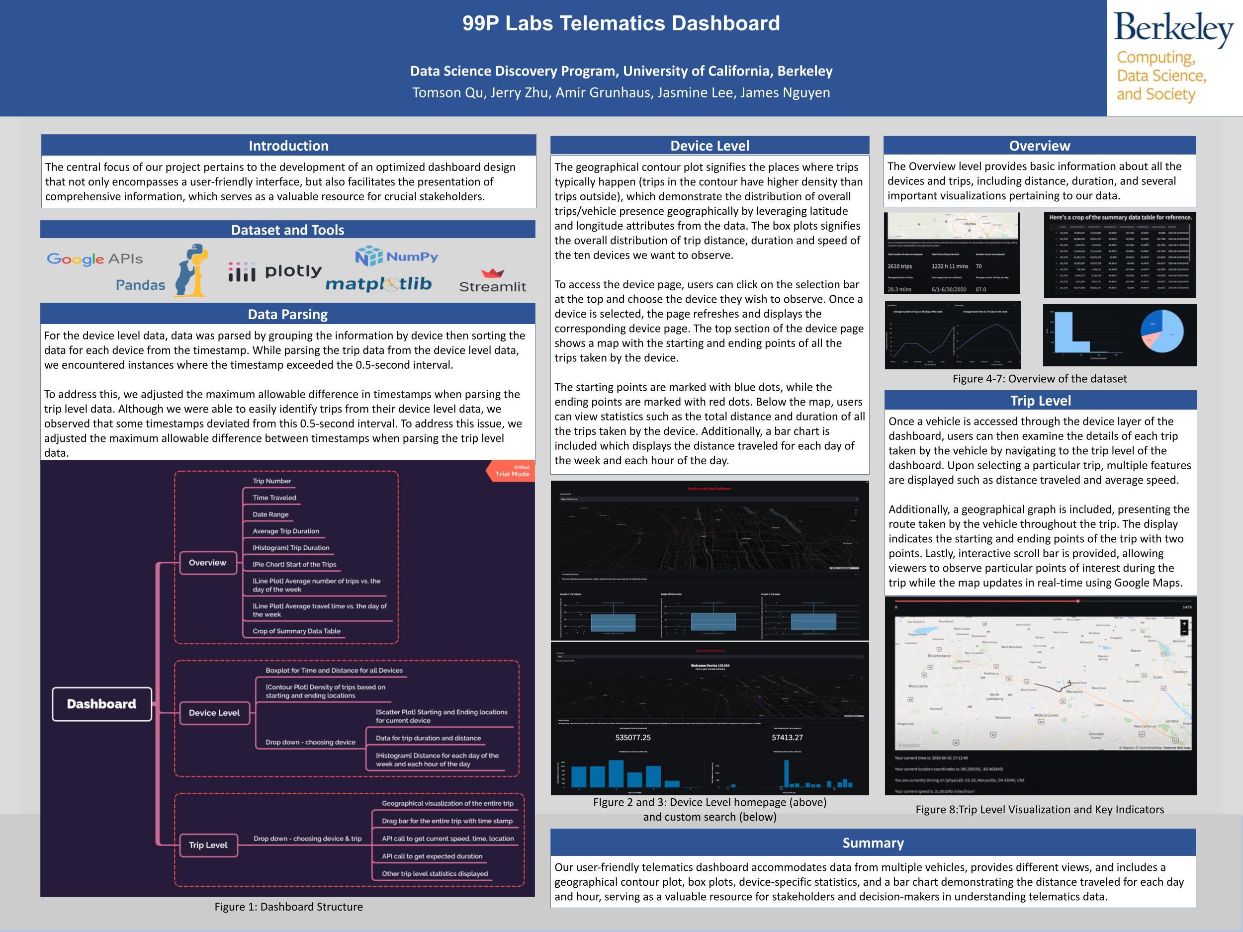 99P Labs Telematics Dashboard - Spring 2023 Discovery Project