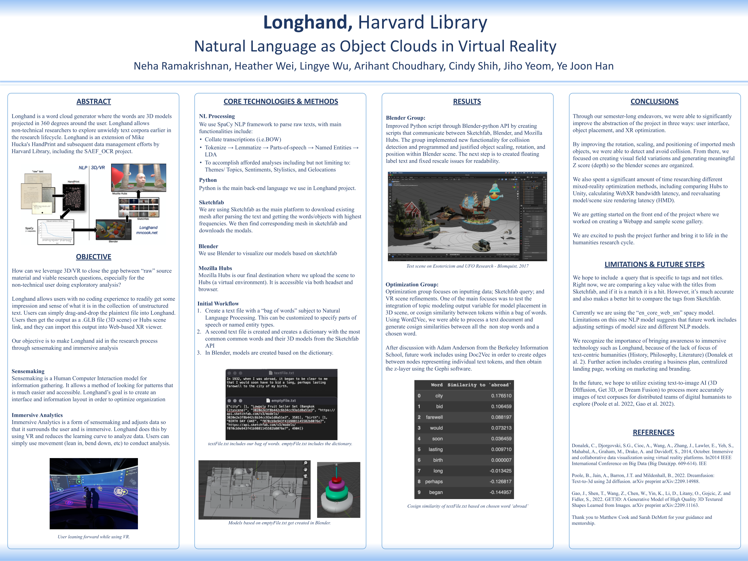 Plant Futures Initiative- Community Mapping and Data Analysis - Fall 2022 Discovery Project