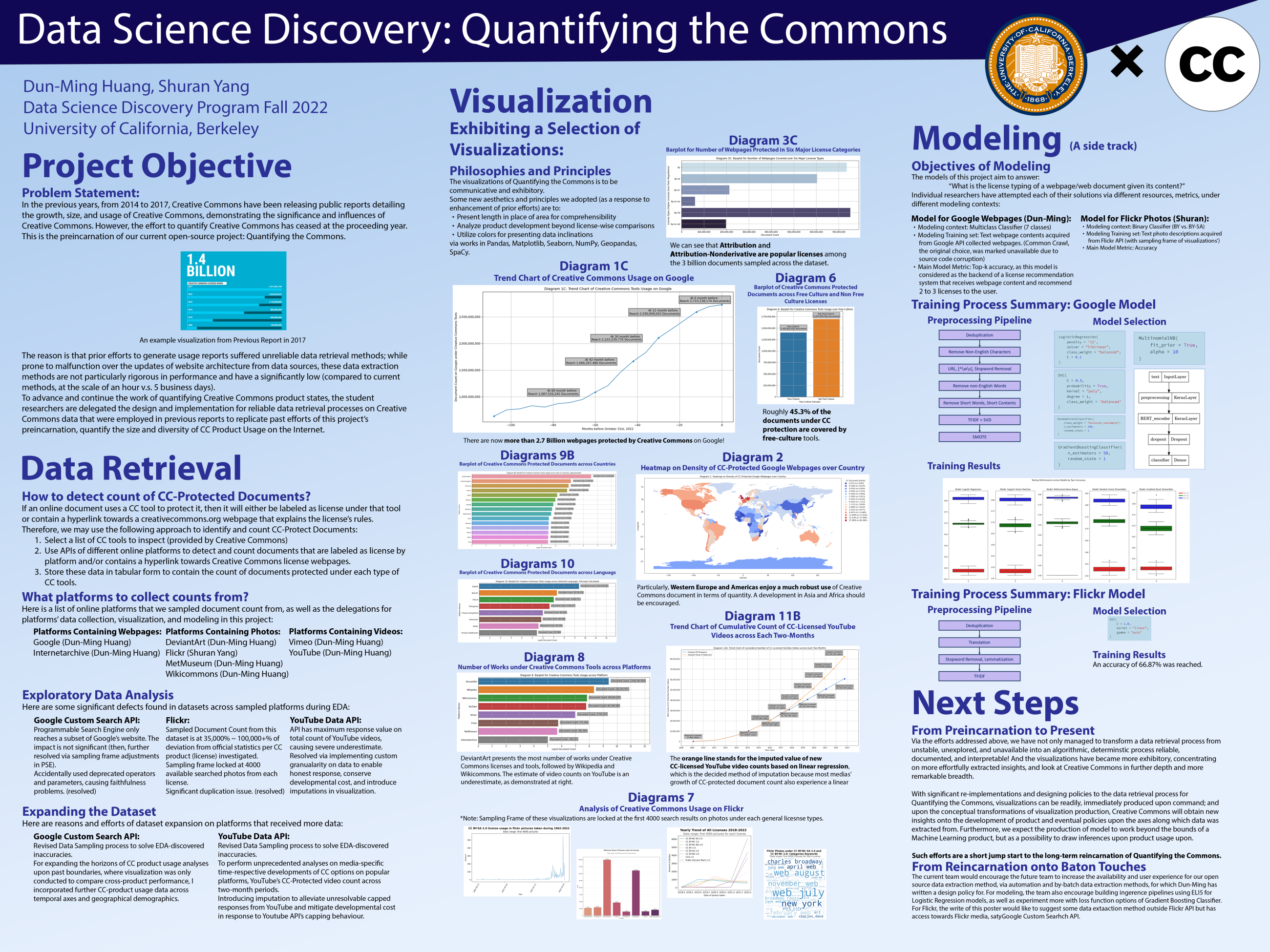 Quantifying the Commons - Fall 2022 Discovery Project
