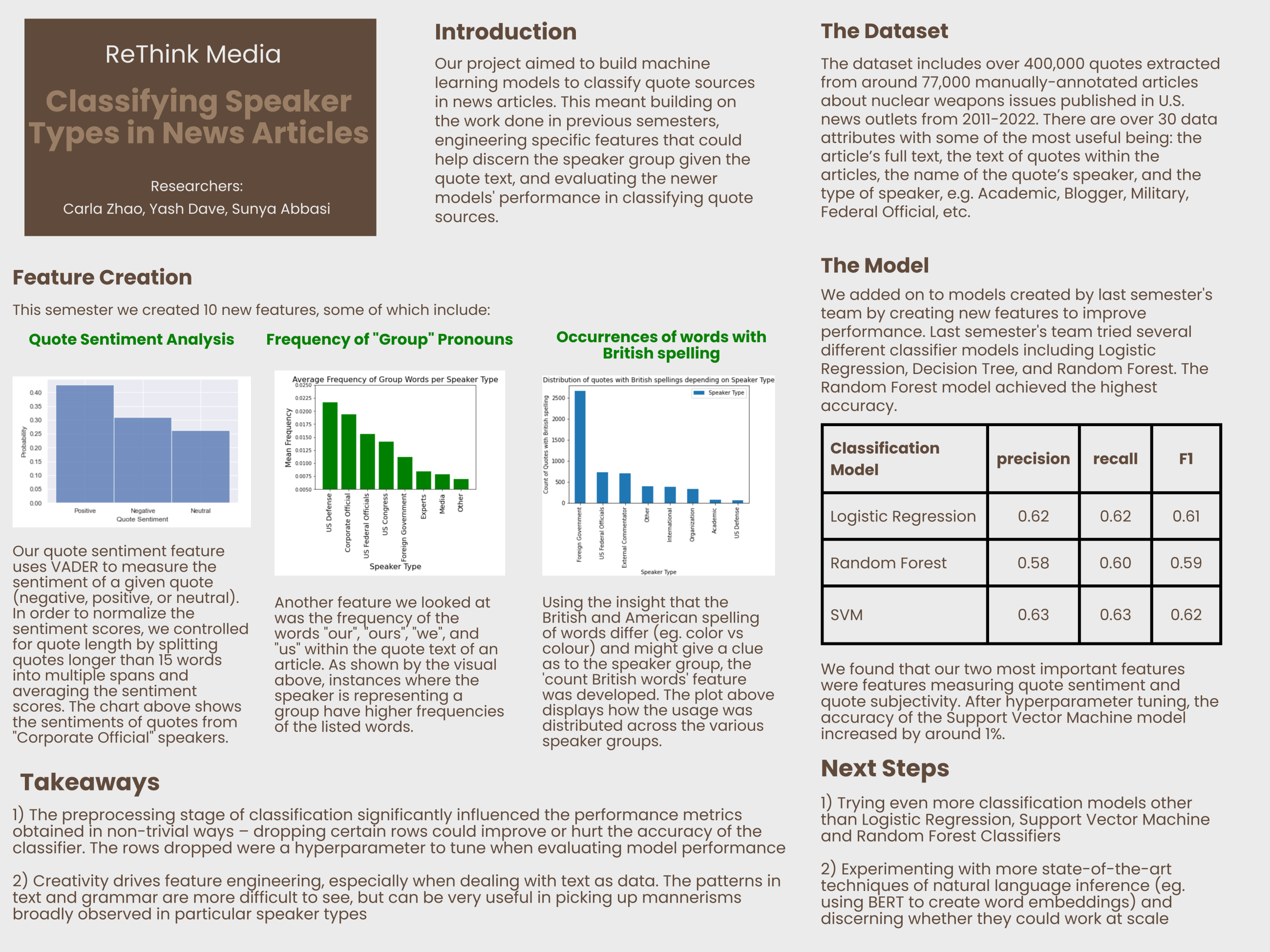 ReThink Media - Fall 2022 Discovery Project