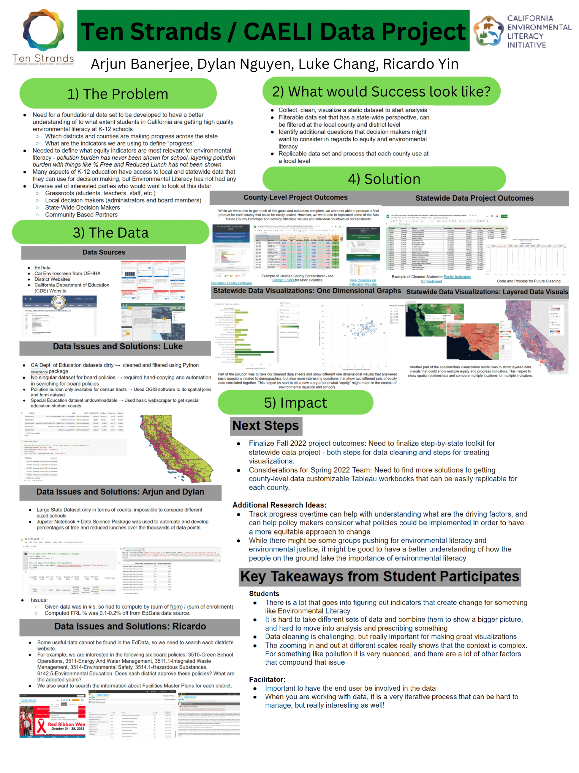 Using Data to Accelerate Equitable Access to Environmental Literacy for All CA TK-12 Students - Fall 2022 Discovery Project