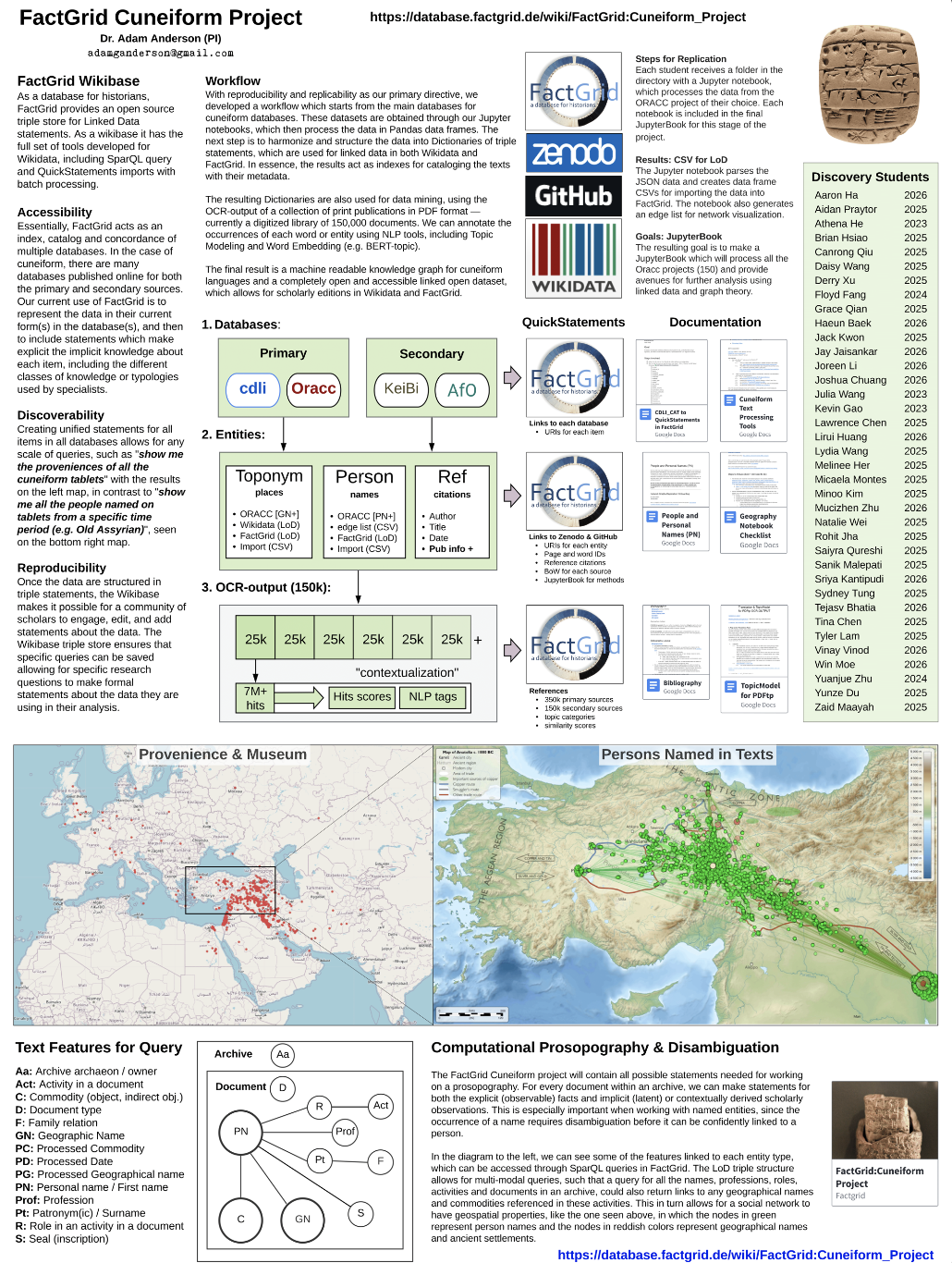 FactGrid Cuneiform Project - Spring 2023 Discovery Project