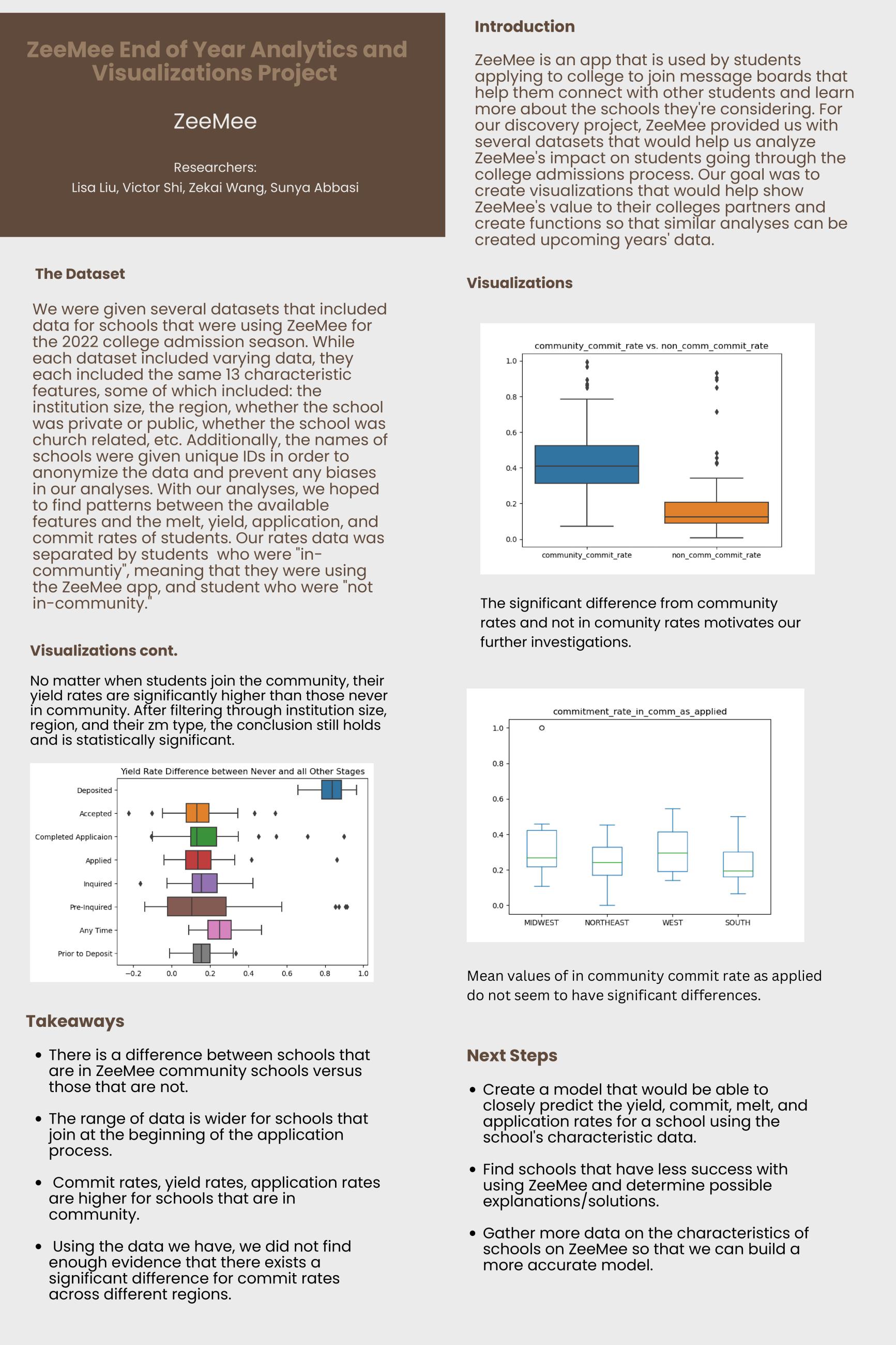 ZeeMee Year End Analytics and Visualizations - Spring 2023 Discovery Project