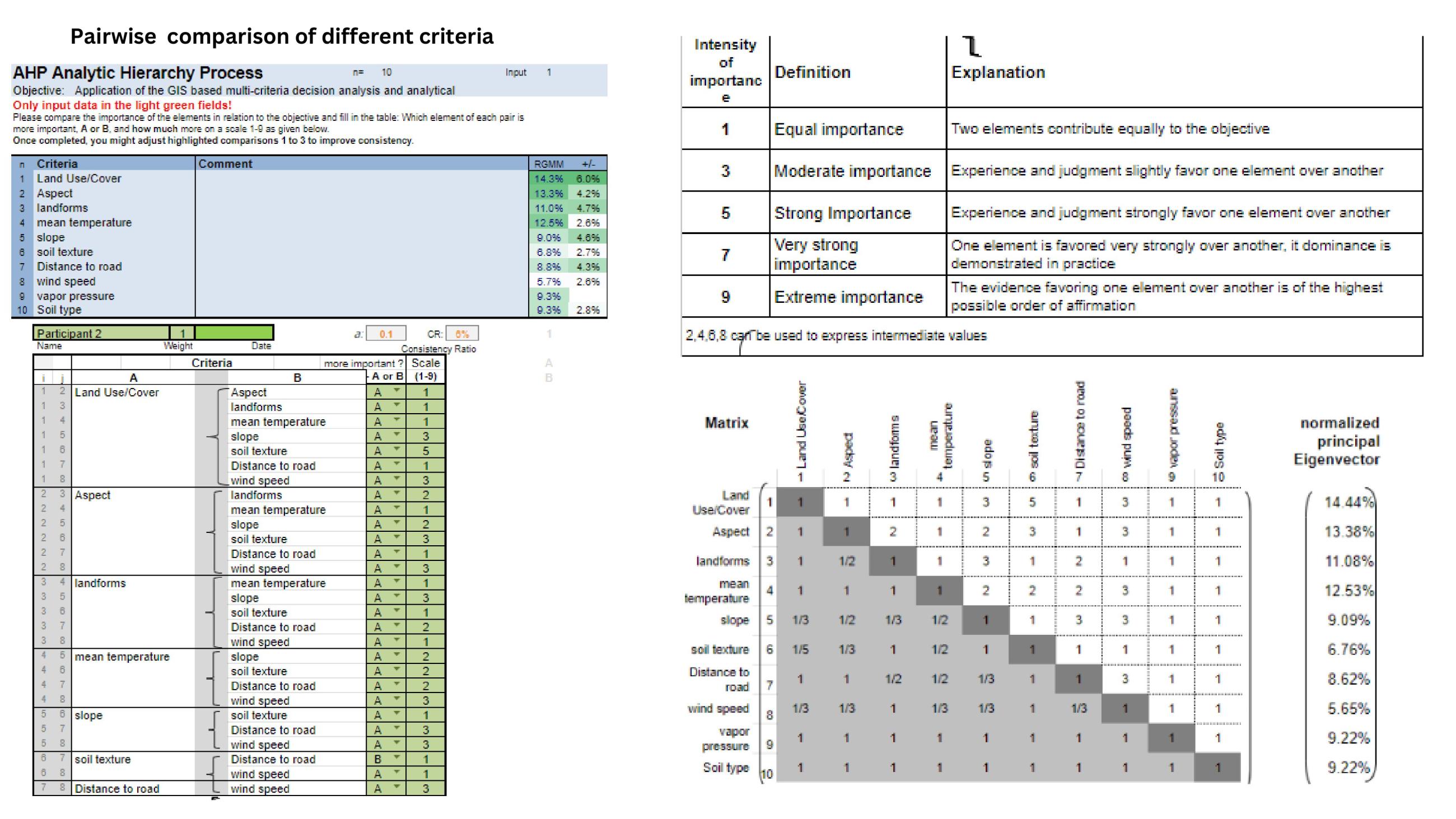 Valuation of Natural Capital - Spring 2023 Discovery Project