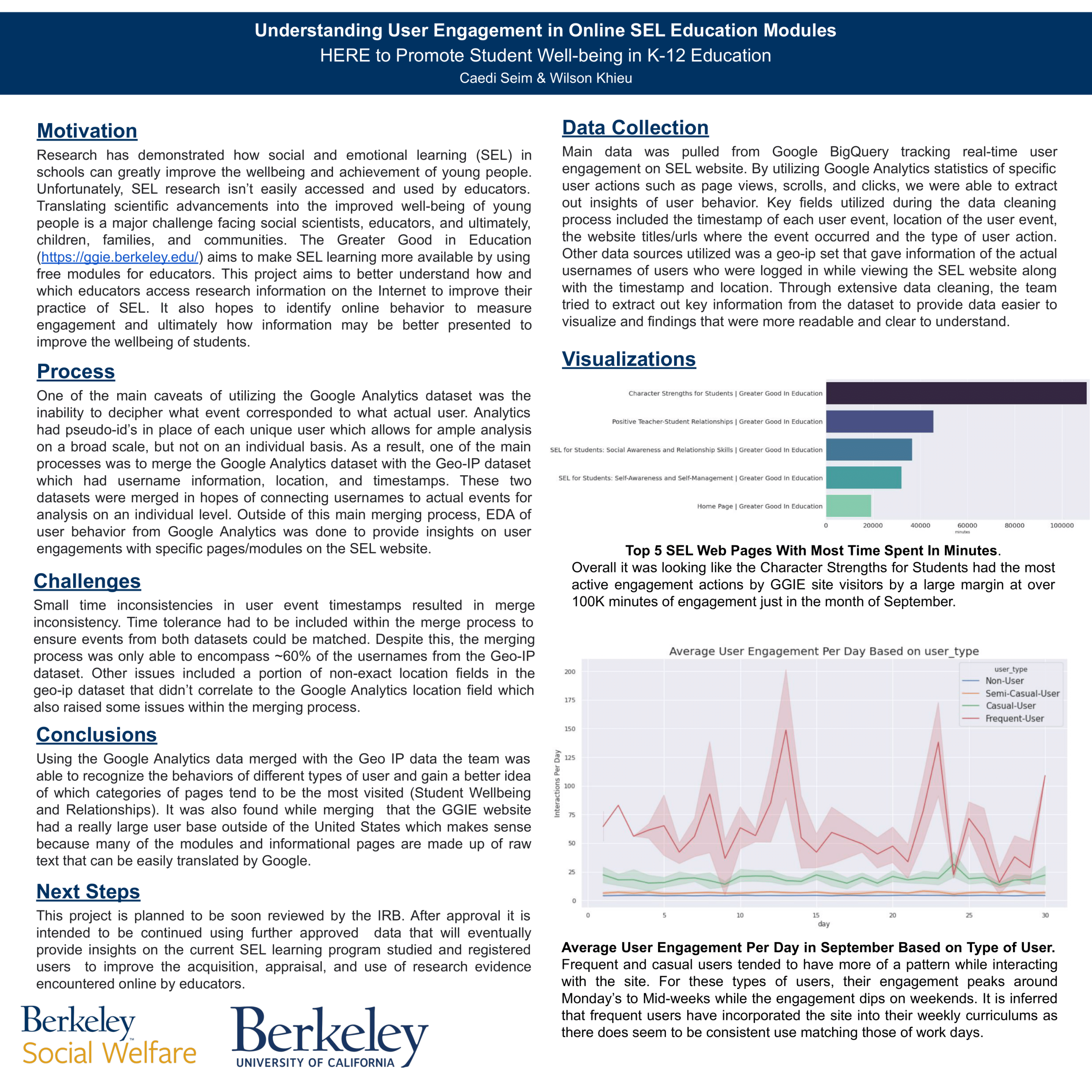 Understanding User Engagement in Online SEL Education Modules - Fall 2022 Discovery Project