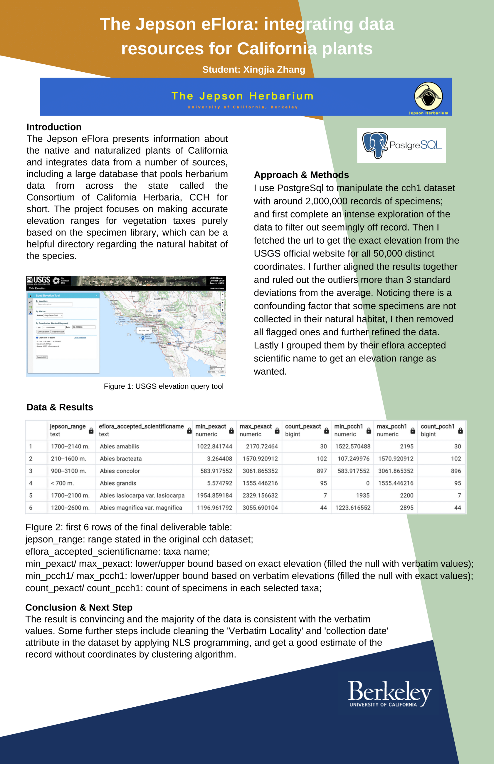 The Jepson eFlora: integrating data resources for California plants - Fall 2022 Discovery Project