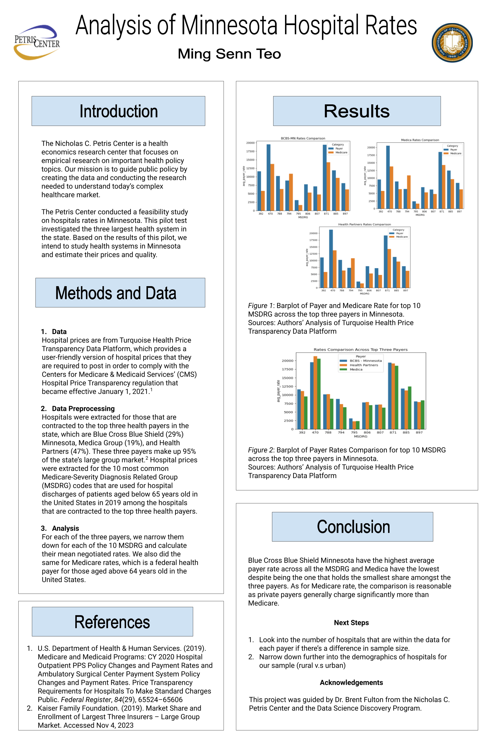 Analysis of Minnesota Hospital Rates - Fall 2023 Discovery Project