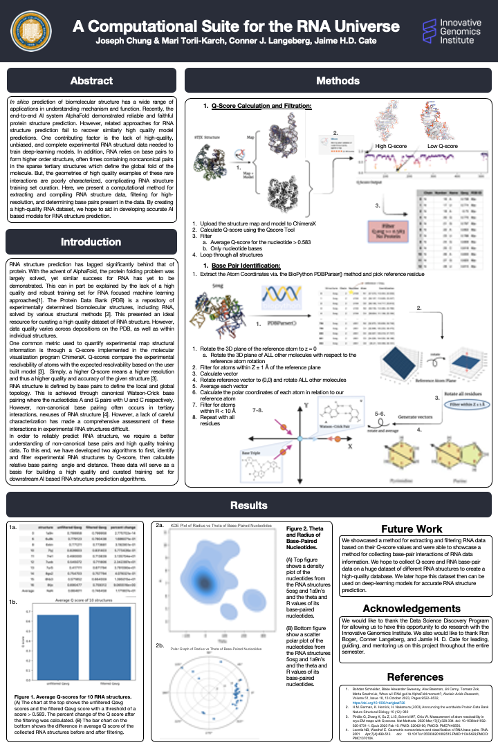 A Computational Suite for the RNA Universe - Fall 2023 Discovery Project