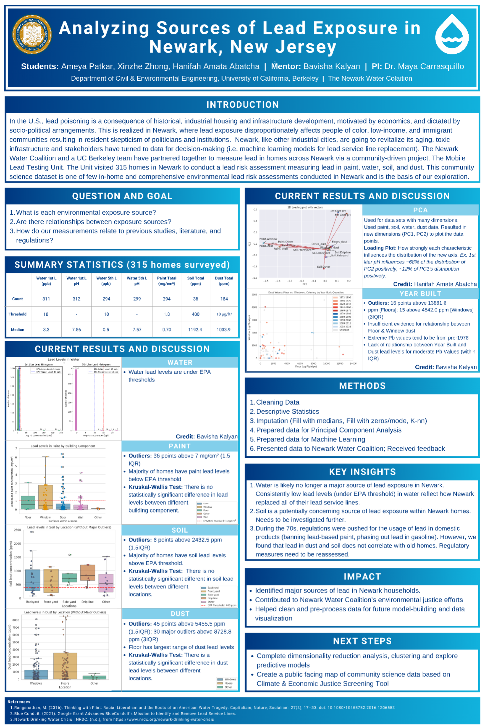 Analyzing Sources of Lead Exposure in Newark, New Jersey - Fall 2023 Discovery Project