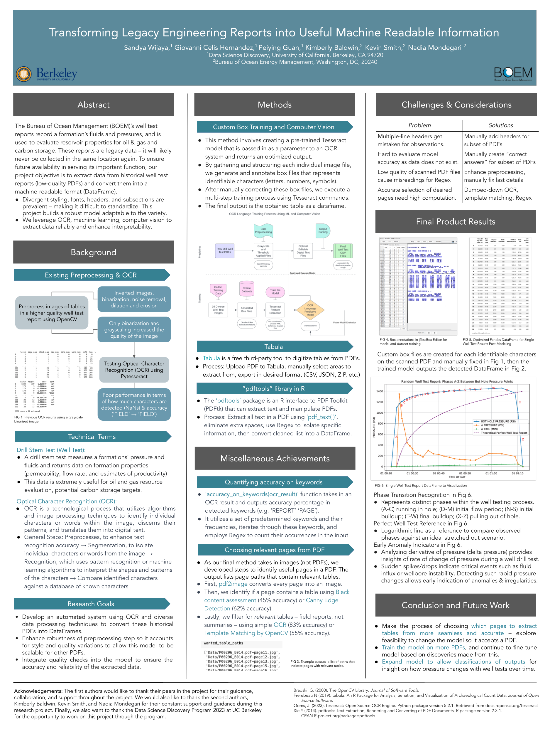 Transforming Legacy Engineering Reports into Useful Machine Readable Information - Fall 2023 Discovery Project