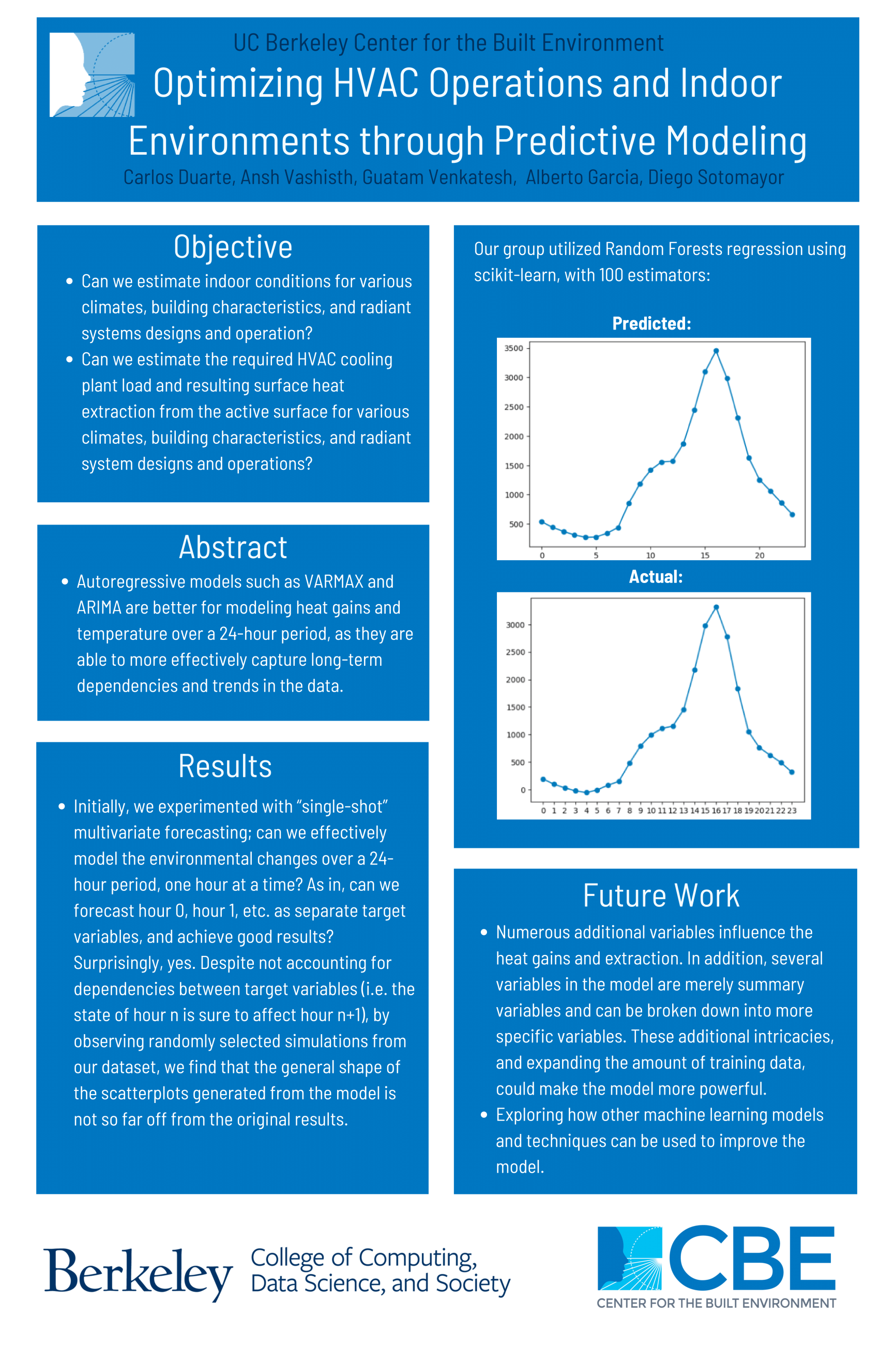 Fall 2023 - Simplified web-based application to help design high thermal mass radiant systems