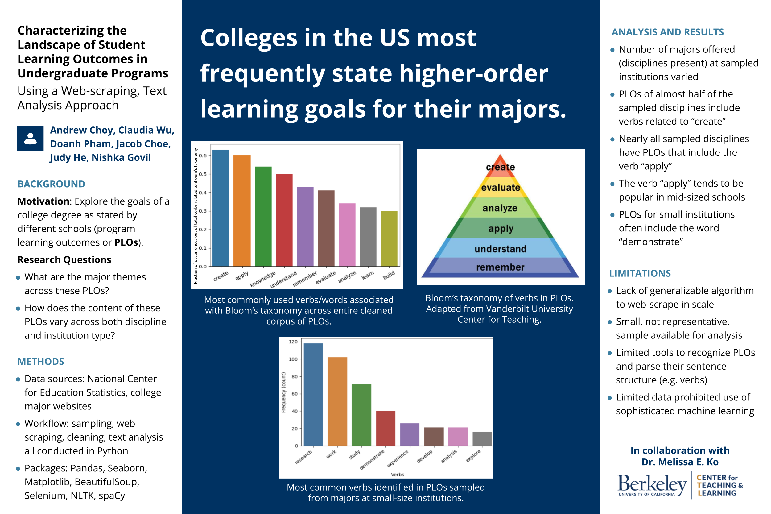 Characterizing the Landscape of Student Learning Outcomes in Undergraduate Programs via a Web-scraping Text Analysis Approach - Fall 2023 Discovery Project