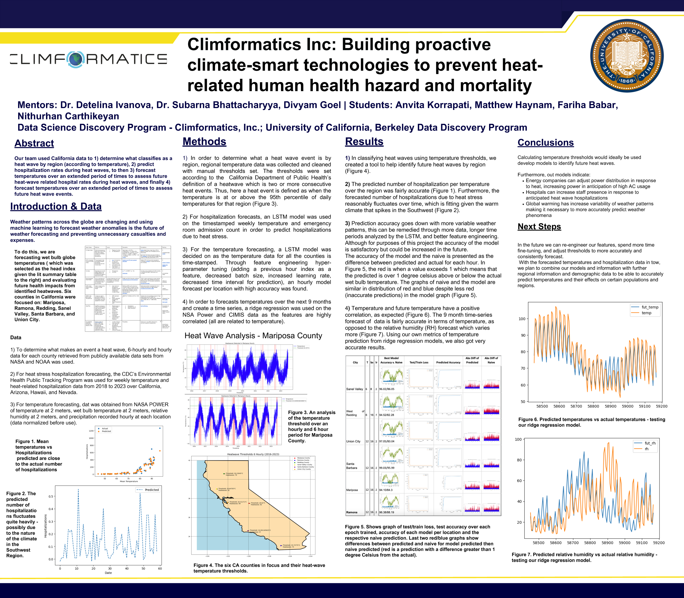 Building Proactive Climate-Smart Technologies to Prevent Heat-Related Human Health Hazard and Mortality - Fall 2023 Discovery Project