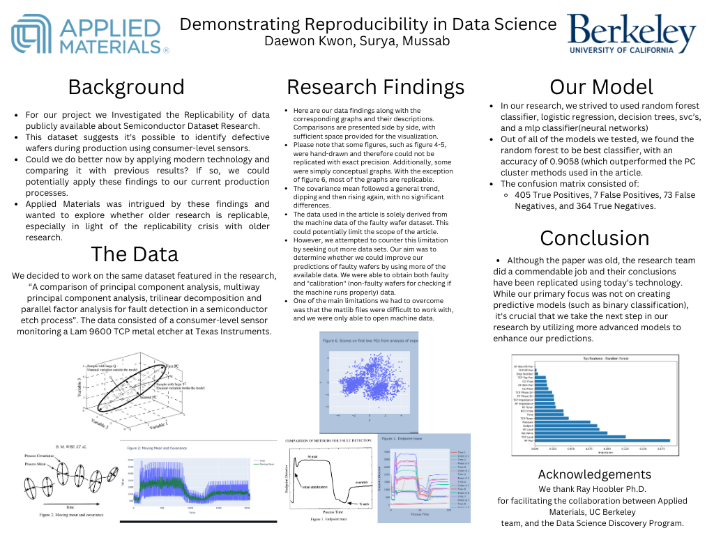 Fall 2023 - Reproducability with Data Sceince