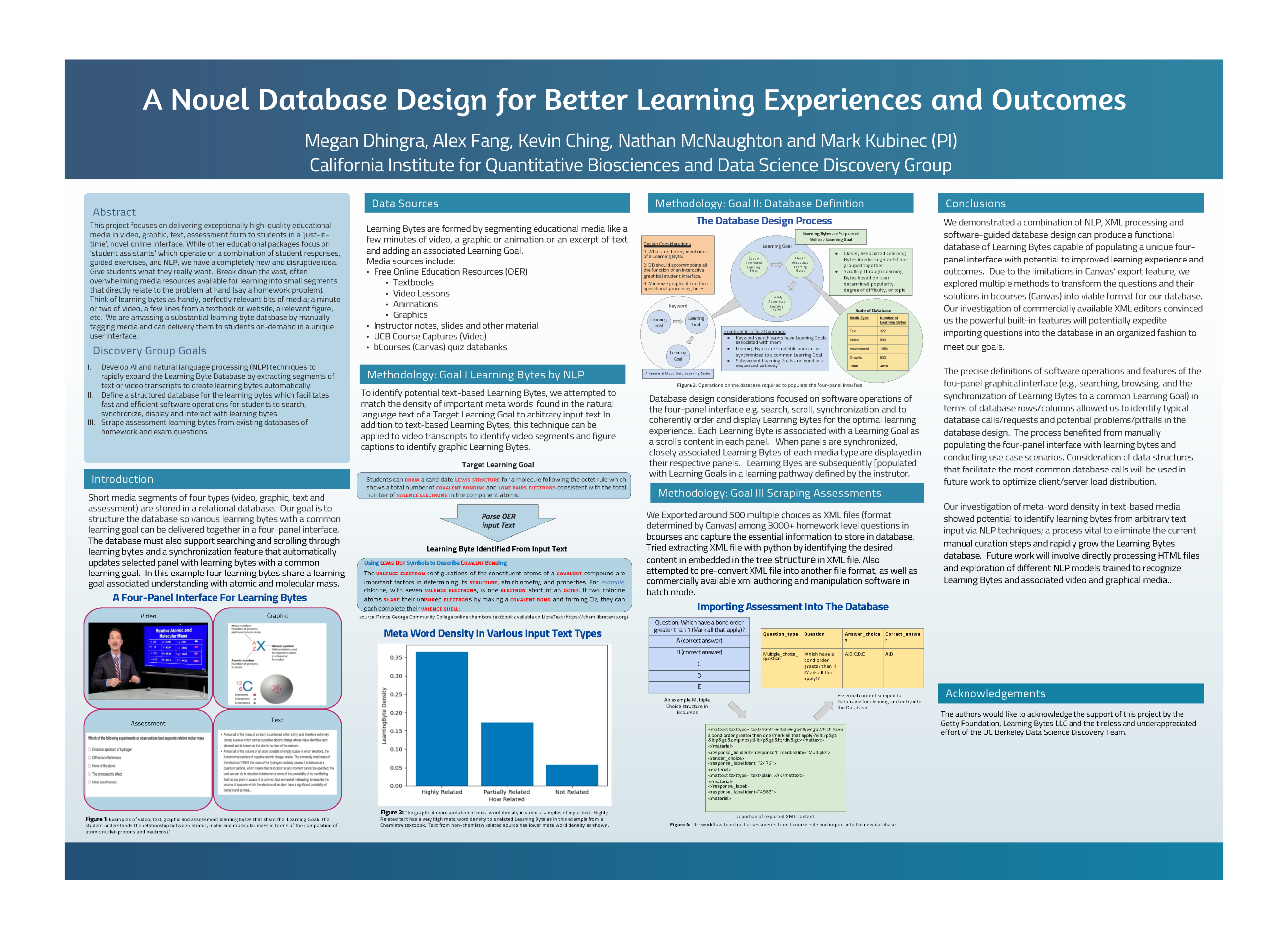 California Institute for Quantitative Biosciences and Data Science Discovery Group - Fall 2023 Discovery Project