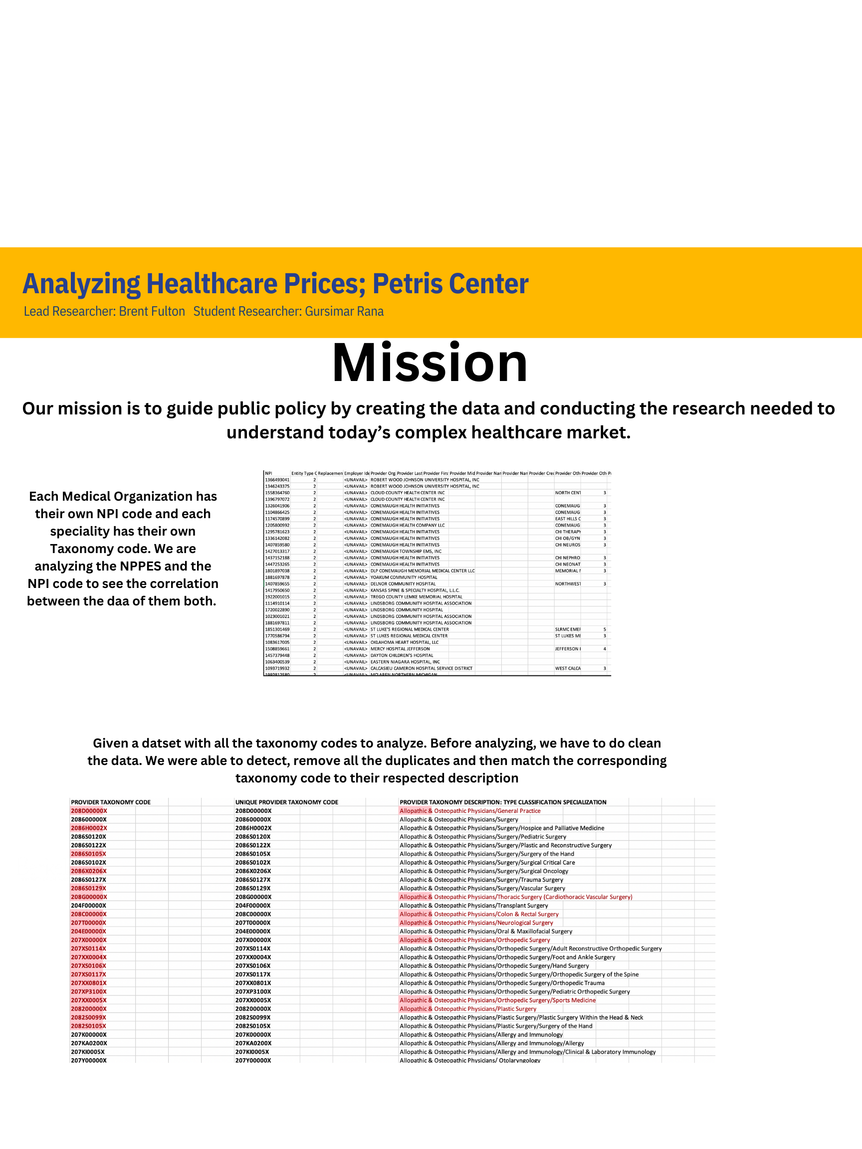 Analyzing Healthcare Prices