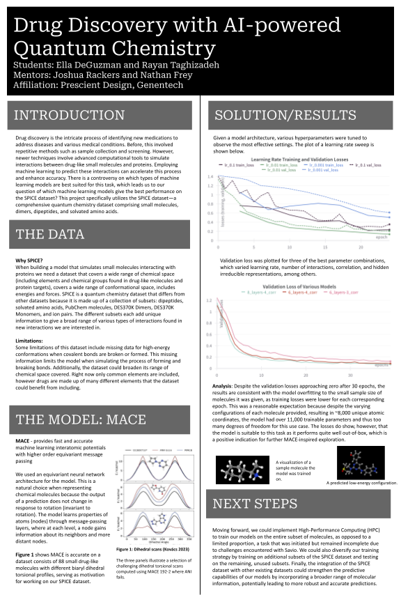 Drug Discovery with AI-powered Quantum Chemistry - Spring 2023 Discovery Project