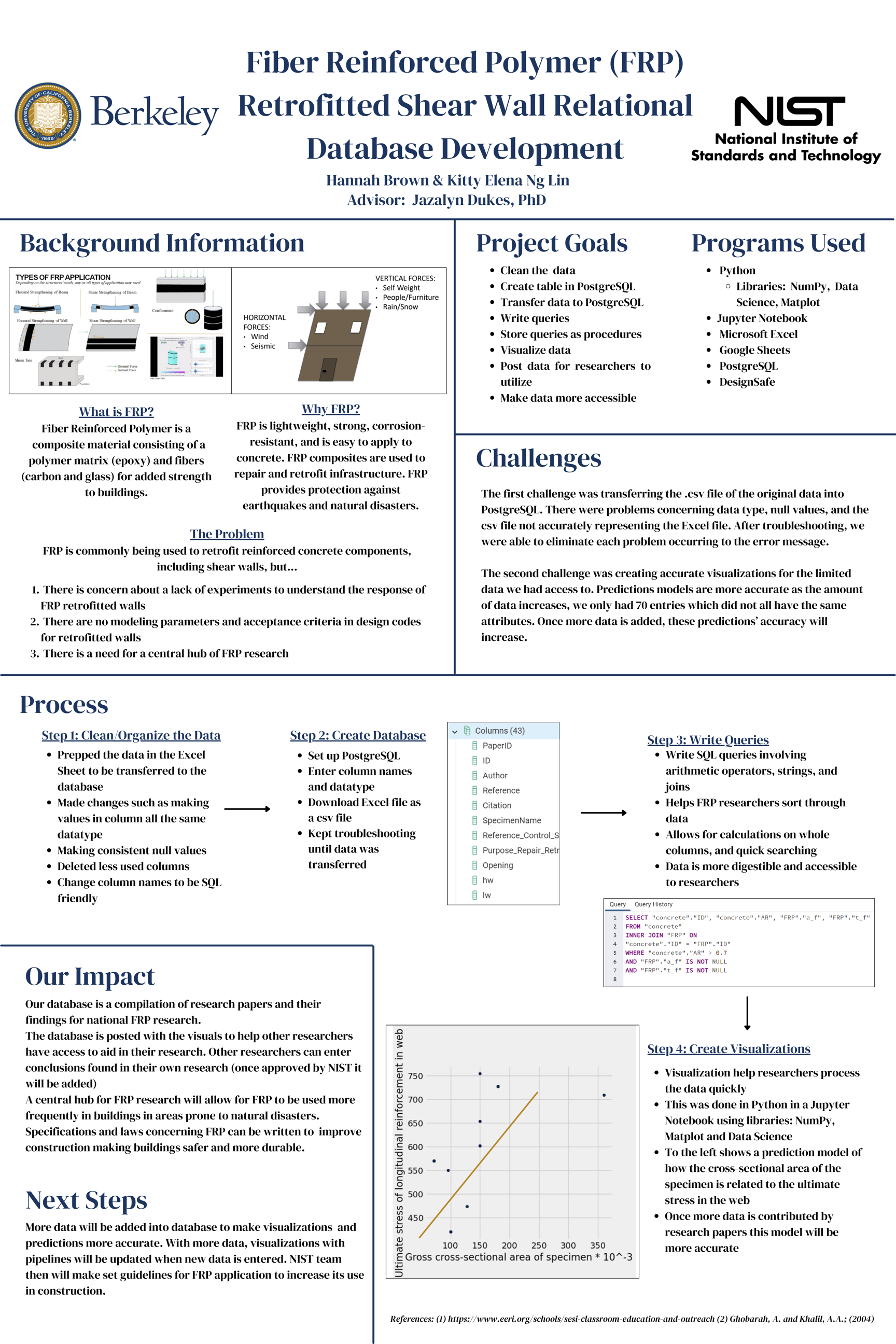 Fiber Reinforced Polymer (FRP) Retrofitted Shear Wall Relational Database Development