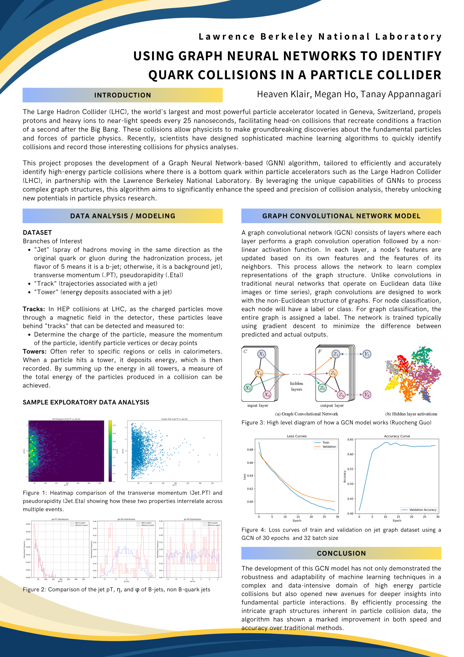 Fall 2023 - Using graph neural networks to identify quark collisions in a particle collider