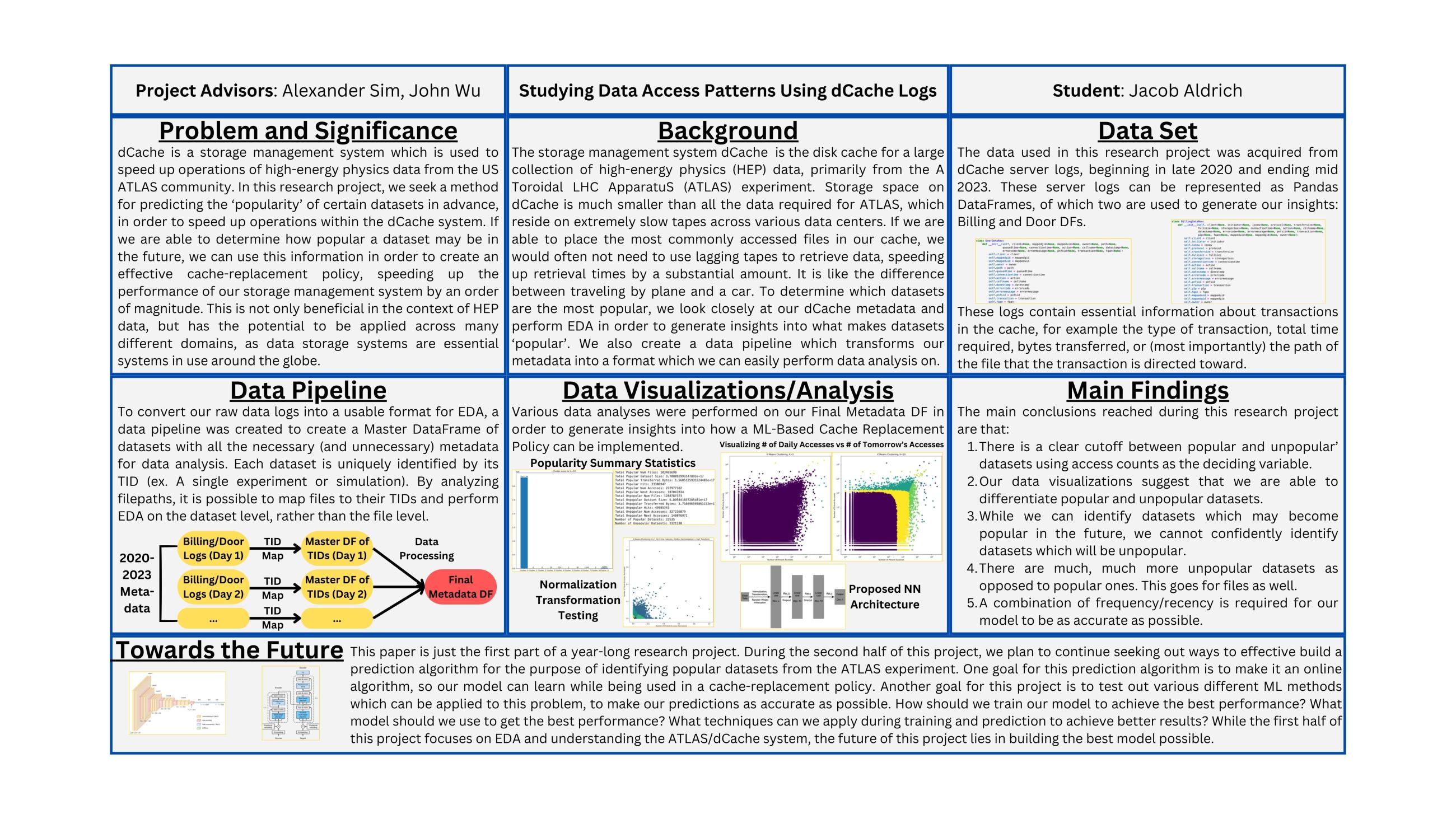 Fall 2023 - Studying Data Access Patterns Using dCache Logs