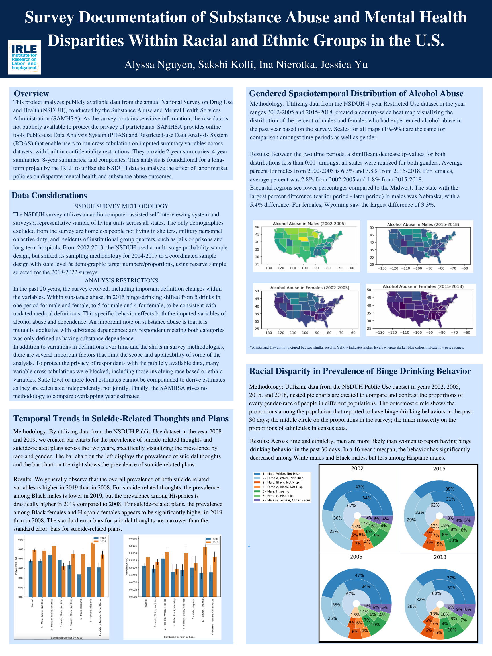 Fall 2023 - Survey Documentation of Substance Abuse and Mental Health Disparities Within Racial and Ethnic Groups in the U.S.