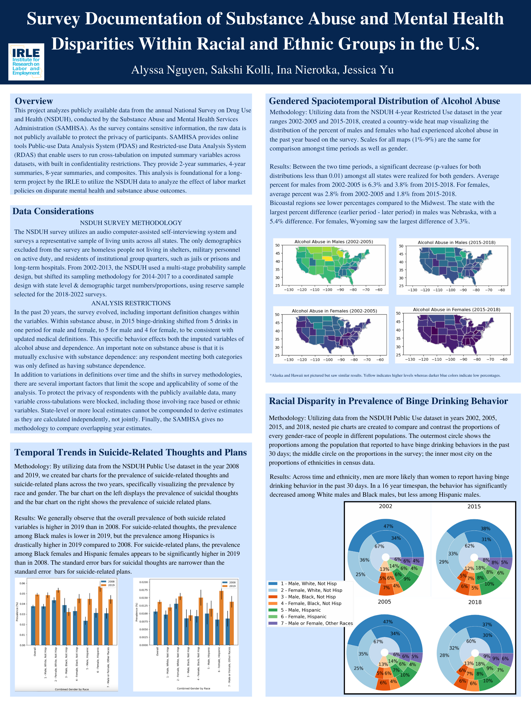 IRLE “Do Labor Market Policies Reduce Racial and Ethnic Disparities in Mental Health and Substance Use?"