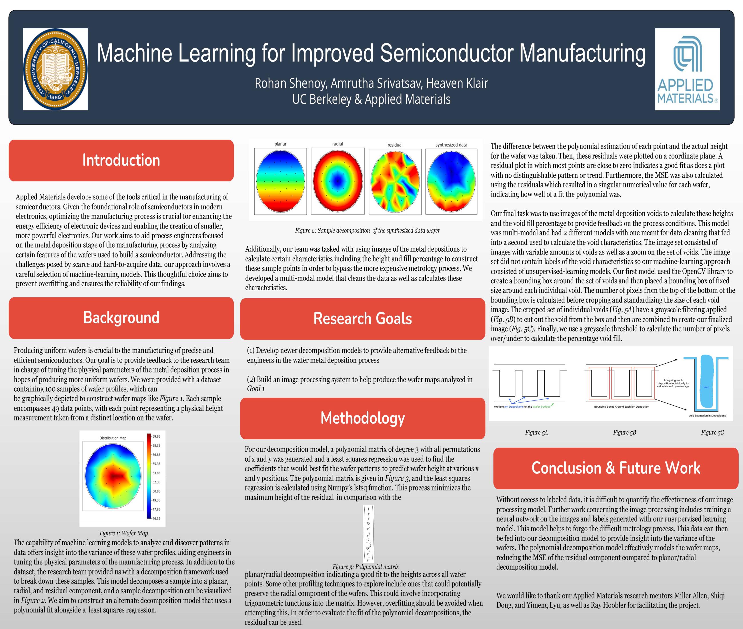 Applied Materials