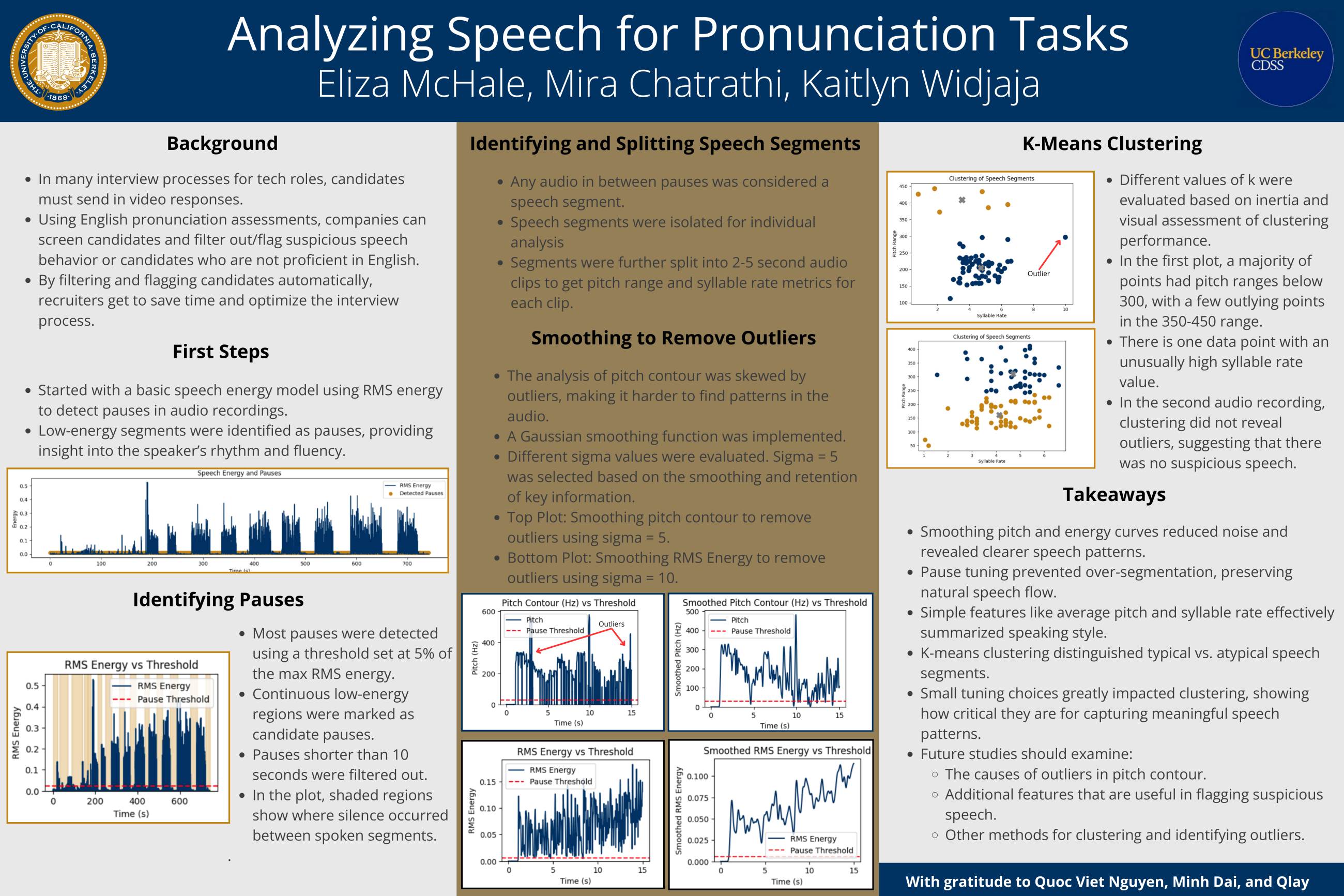 Speech, sound