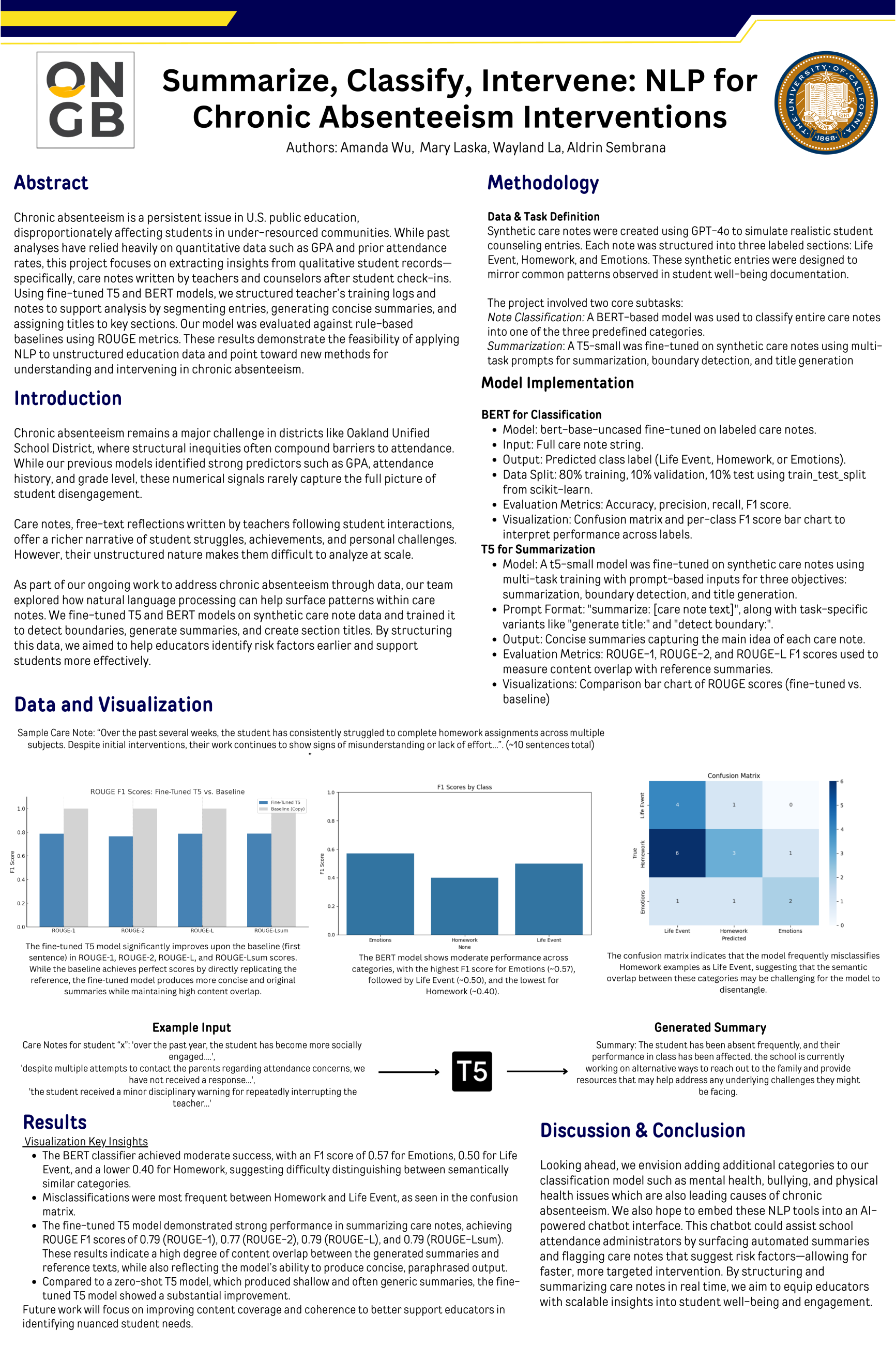 data and visualization