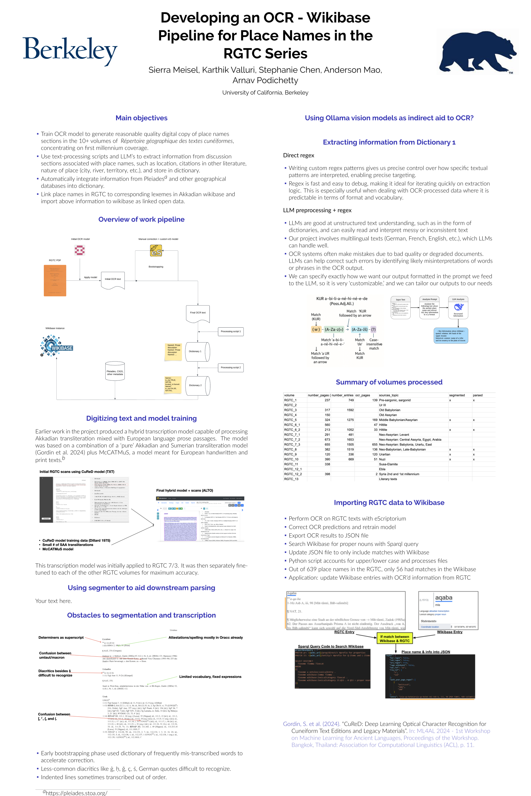 OCR Wikibase