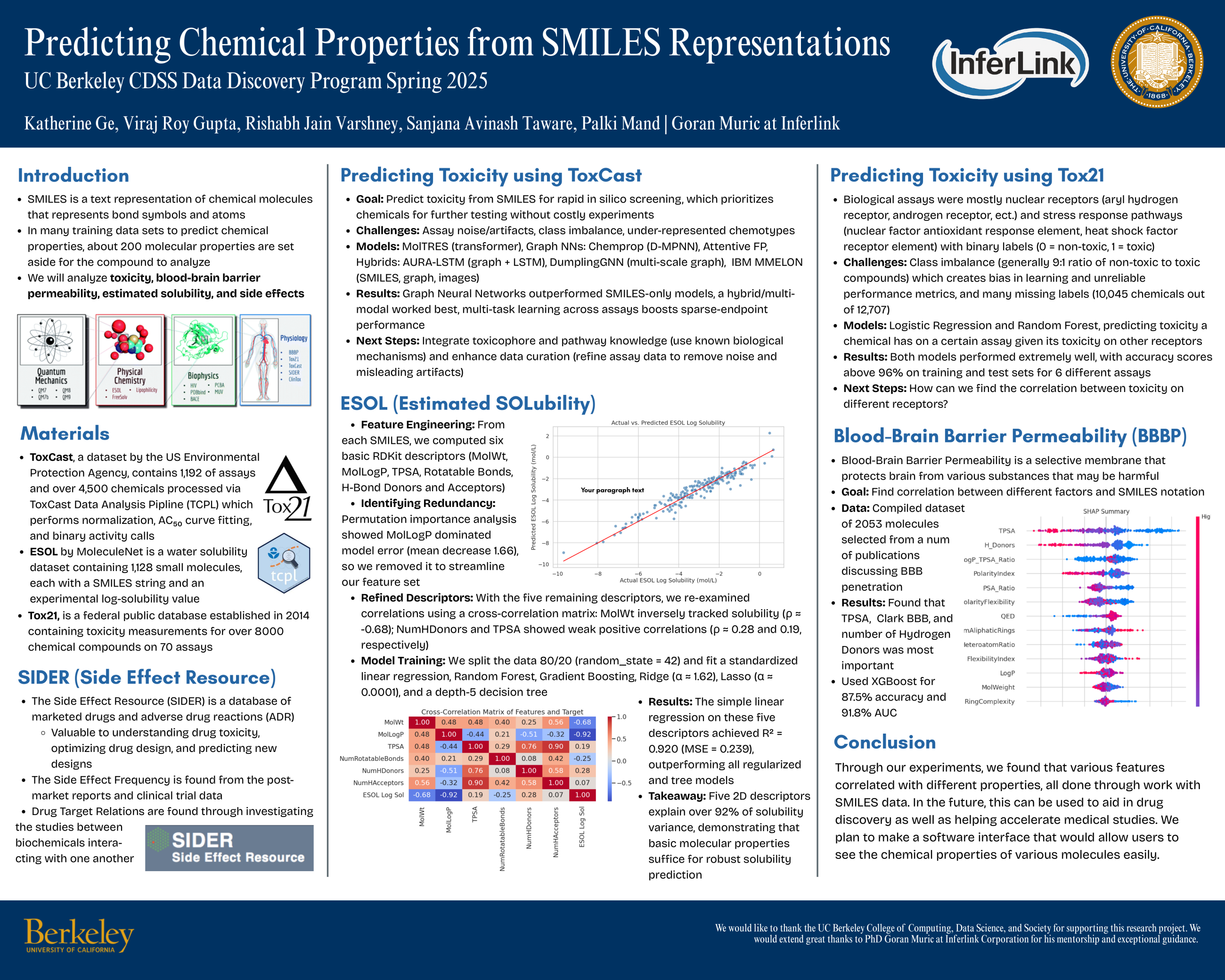 chemical properties