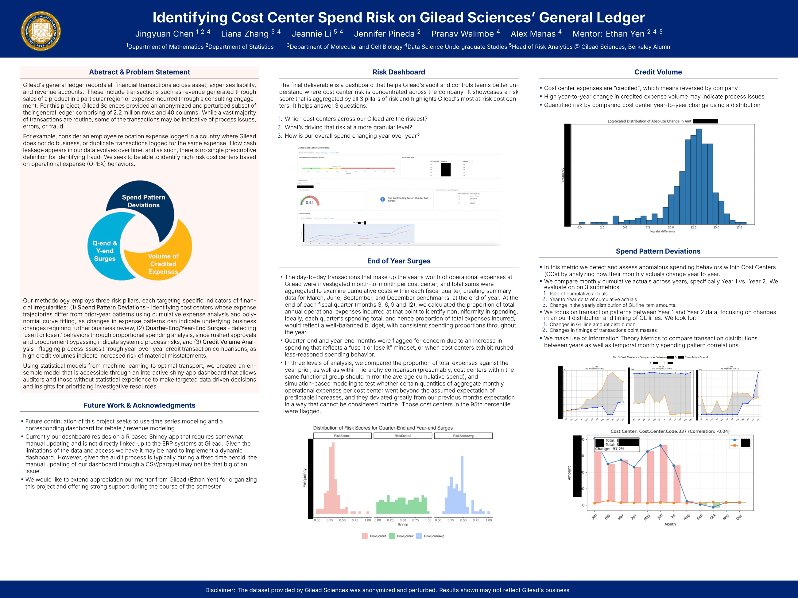 Identifying Cost Center
