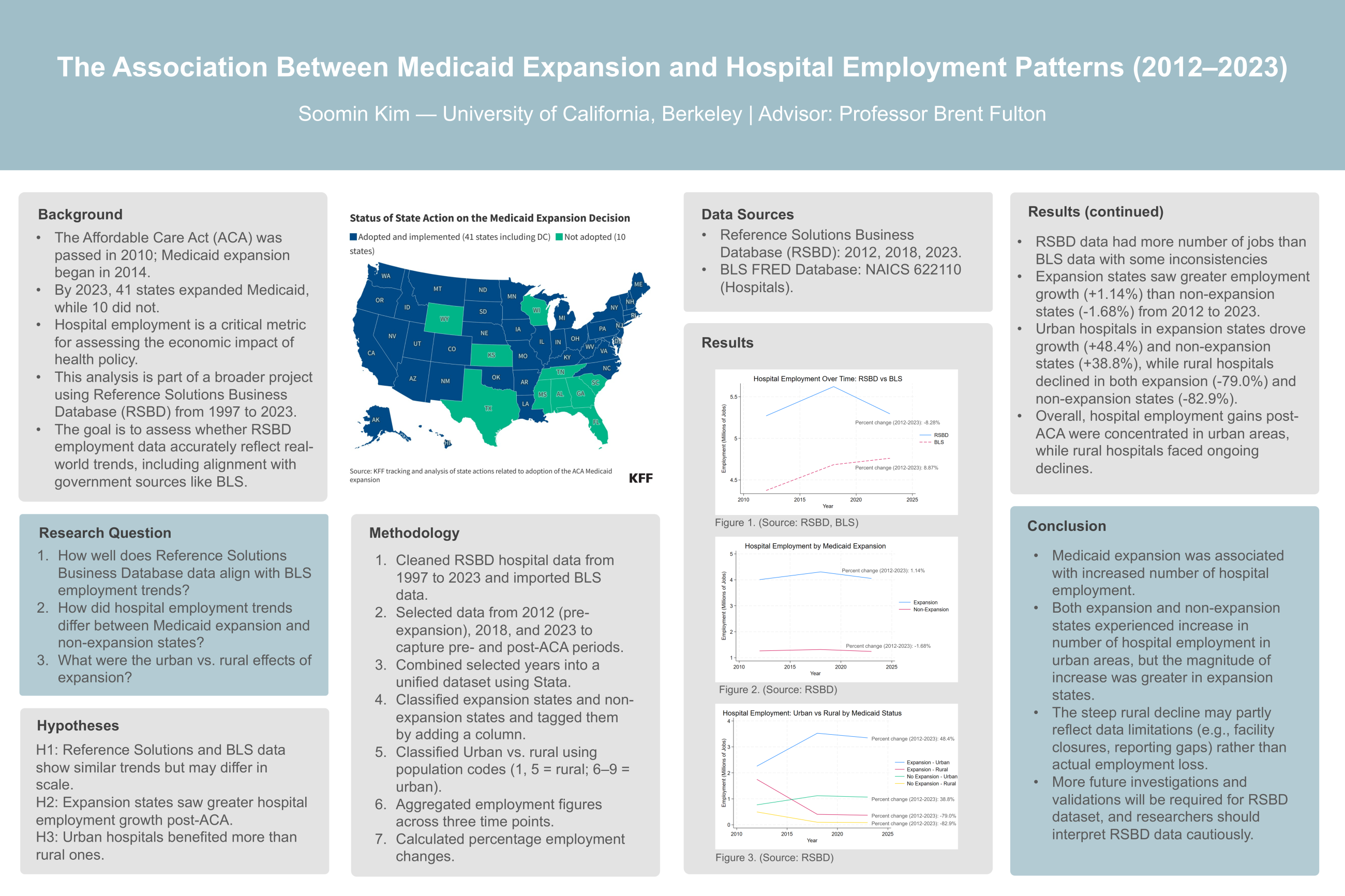 Medicaid