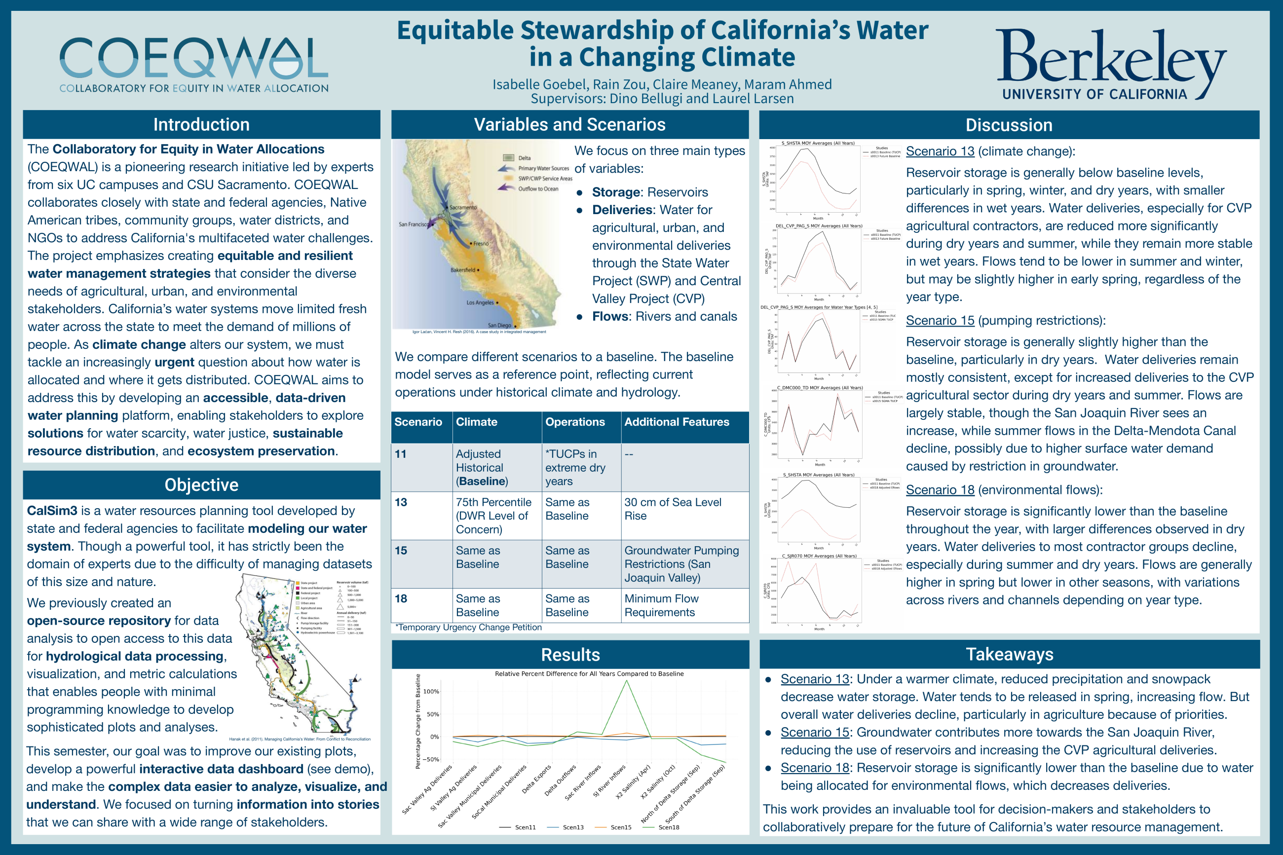 California's Water
