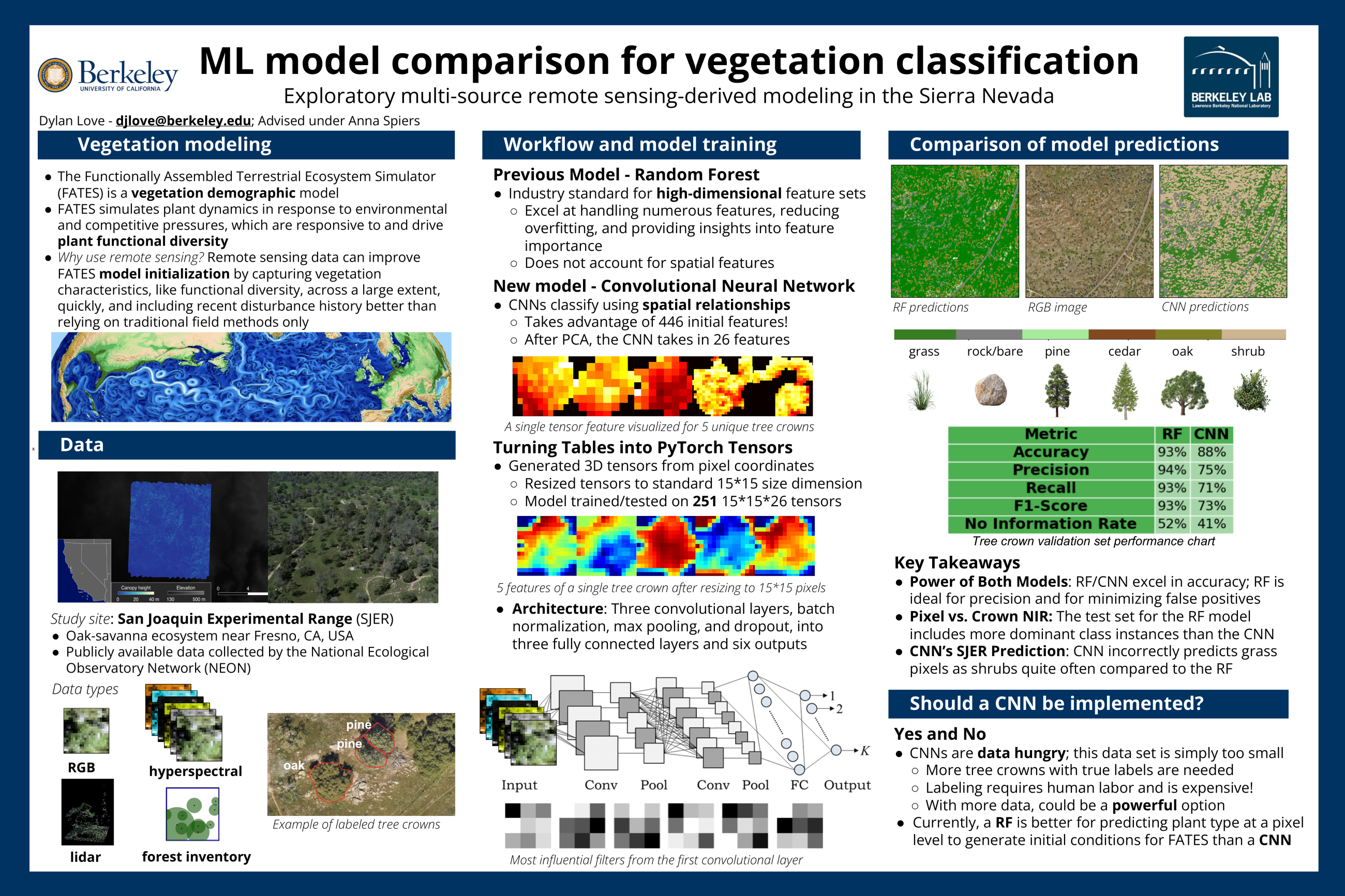Vegetation
