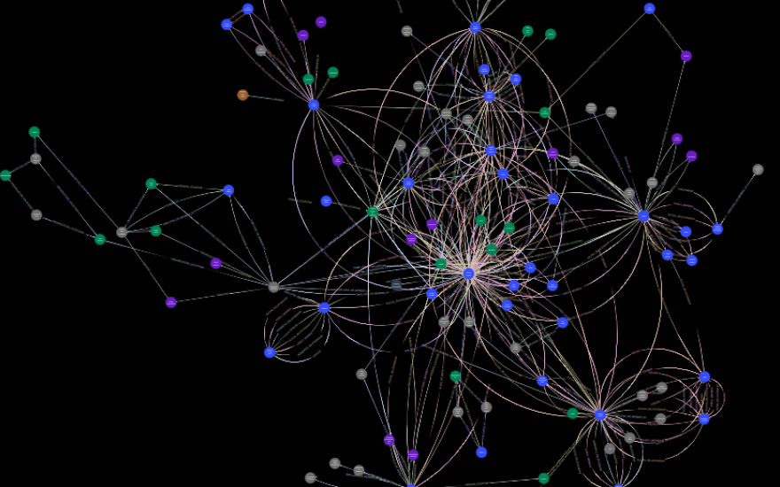 graphs