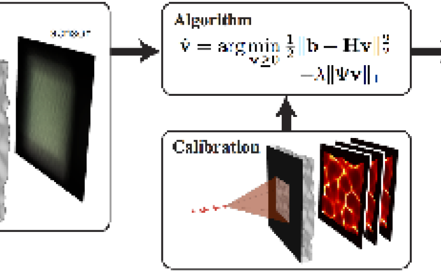DiffuserCam: Multi-Dimensional Lensless Imaging: Nano Seminar series