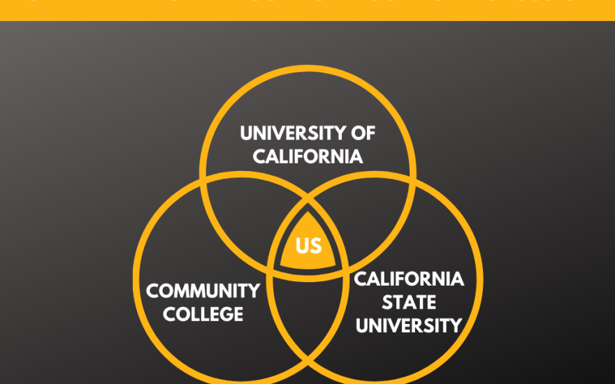 data berkeley edu